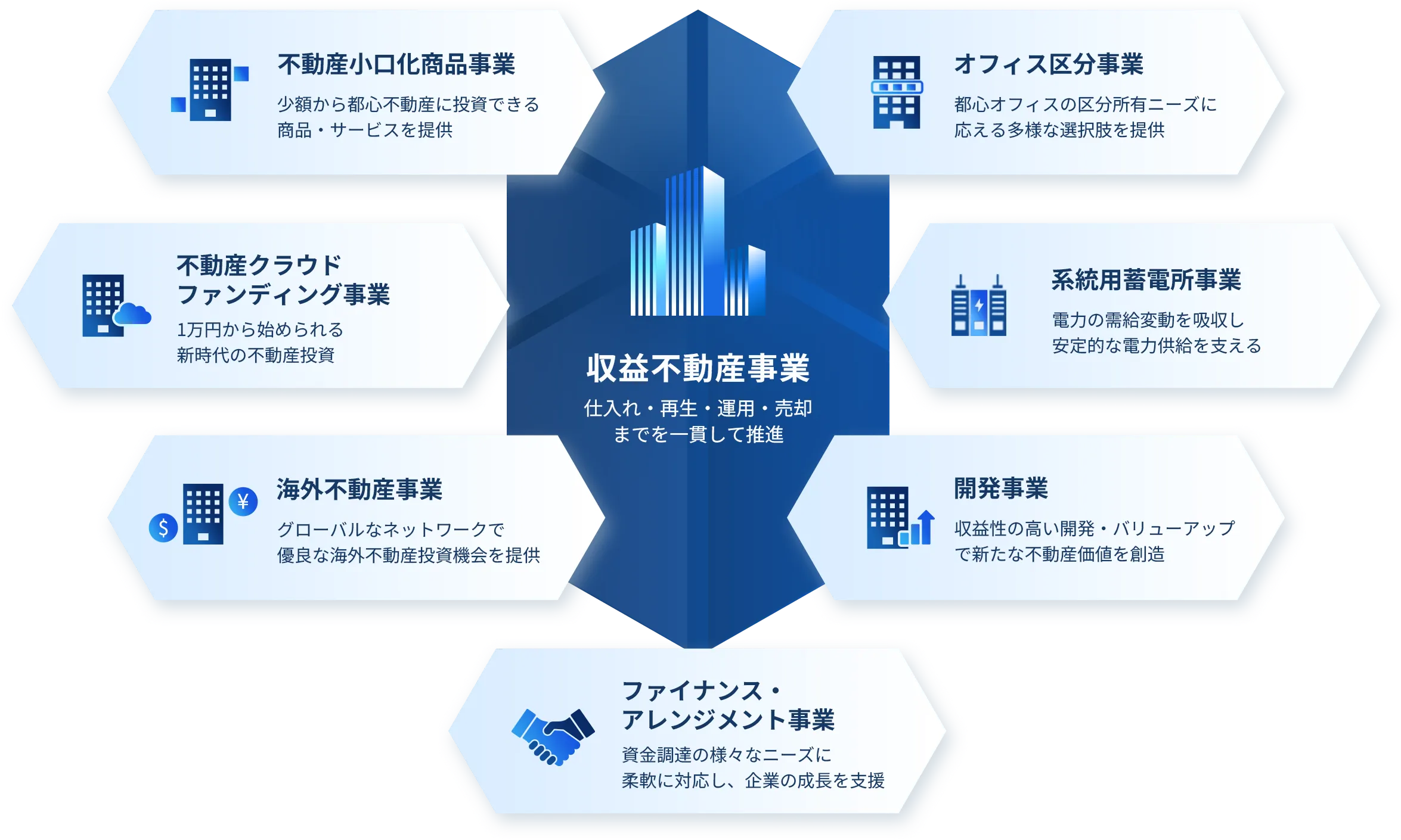 ADWGグループの事業全体像