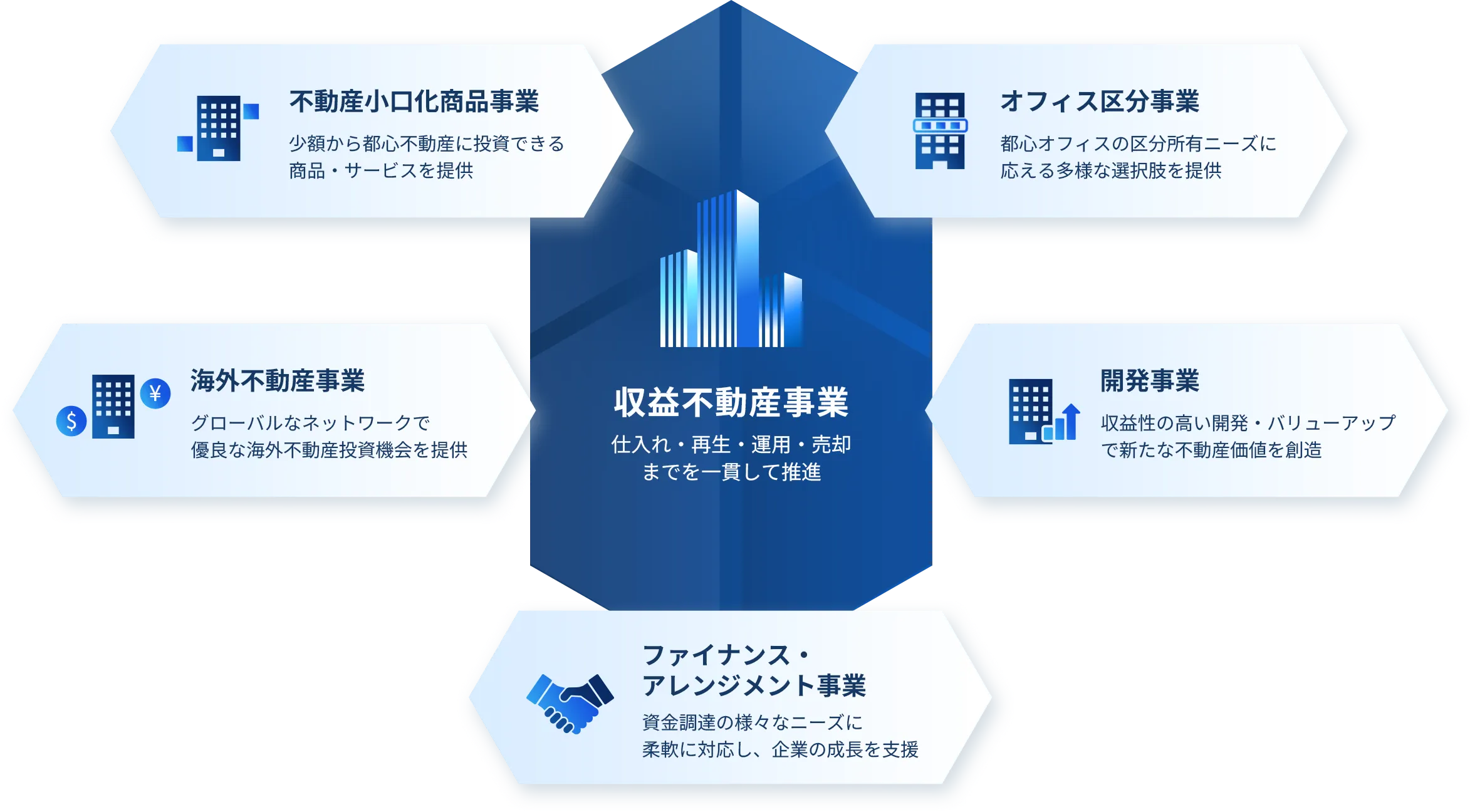 ADWGグループの事業全体像